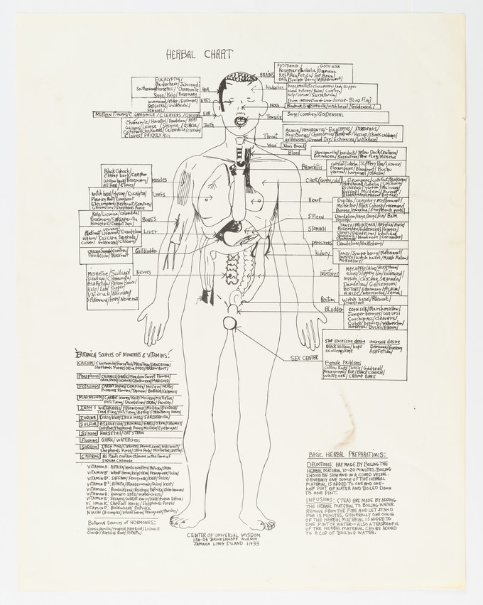 An anatomical illustration of a human figure titled "Herbal Chart." Arrows point to parts of the figure and label them with botanic names and descriptions. 